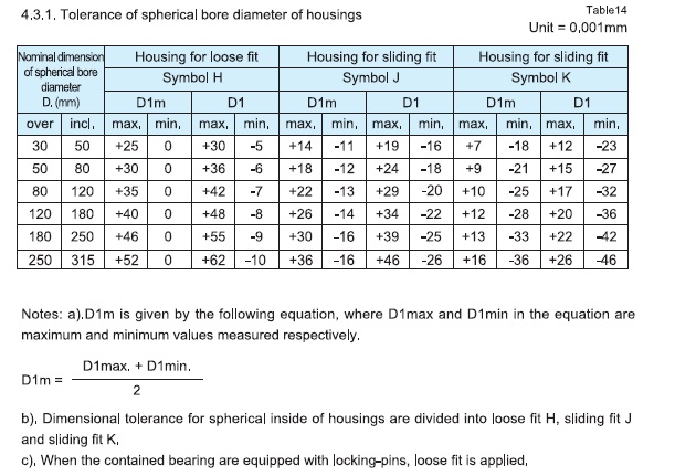 toleranse-av-sfærisk-boring-diameter-av-housings.jpg