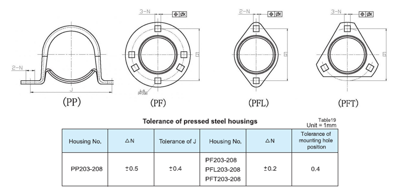 toleranse-av-pressede-stål-housings.jpg